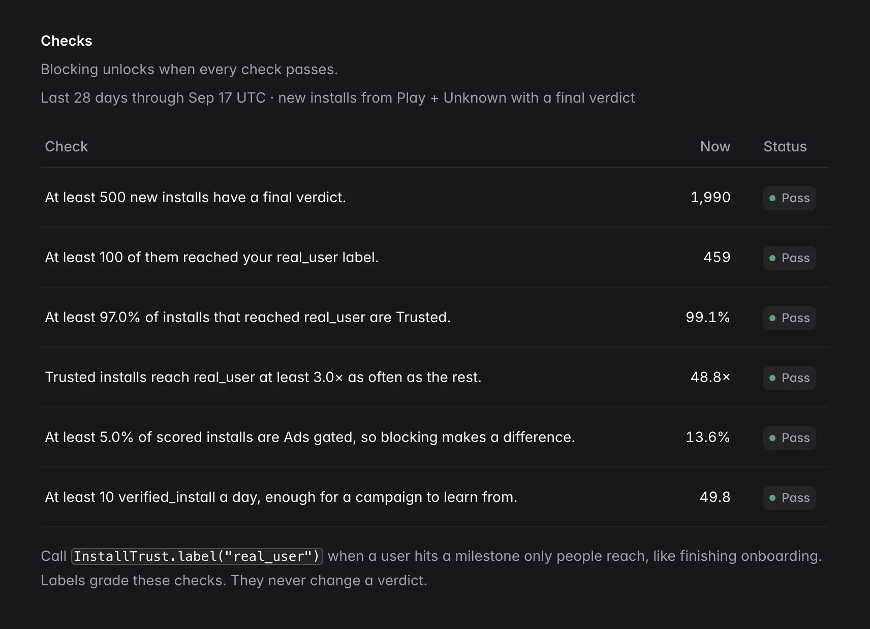 Ad protection checks: six readiness checks, each with its current value and a Pass status.